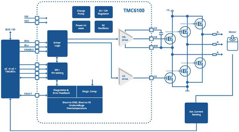 如何利用高能效監(jiān)控攝像頭 PTZ IC 進(jìn)行設(shè)計以打造更安全的環(huán)境 如何利用高能效監(jiān)控攝像頭 PTZ IC 進(jìn)行設(shè)計以打造更安全的環(huán)境