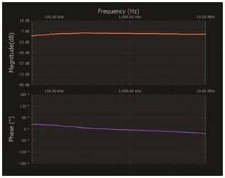   材料  ? ADALM2000主動(dòng)學(xué)習(xí)模塊 ? 無焊試驗(yàn)板和跳線套件 ? 一臺(tái)HPH1-1400L 6繞組變壓器 ? 一臺(tái)HPH1-0190L 6繞組變壓器 ? 兩個(gè)100 Ω電阻  說明  在無焊試驗(yàn)板上構(gòu)建圖2所示的電路。需要使用此設(shè)置來測(cè)量初級(jí)/次級(jí)匝數(shù)比為1:1的三種不同配置下，兩個(gè)變壓器型號(hào)各自的頻率響應(yīng)。兩個(gè)紅色箭頭表示在初級(jí)和次級(jí)使用同一個(gè)線圈的配置中連接源電阻和負(fù)載電阻的位置。藍(lán)色箭頭對(duì)應(yīng)的是在初級(jí)和次級(jí)使用兩個(gè)串聯(lián)線圈的配置。綠色箭頭對(duì)應(yīng)的是在初級(jí)和次級(jí)使用三個(gè)串聯(lián)線圈的配置。
