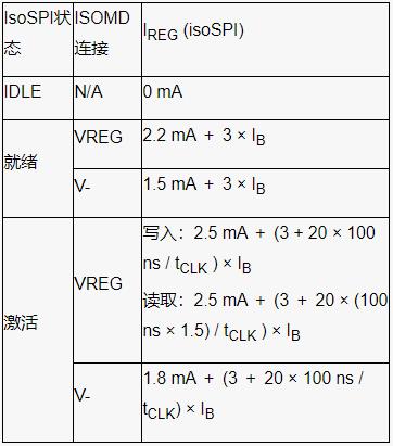 深入了解電池管理系統(tǒng)的開(kāi)路檢測(cè)
