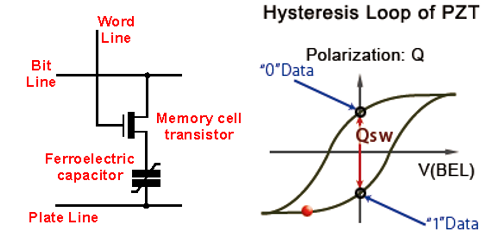 科普主控芯片CPU/FPGA存儲(chǔ)及單粒子翻轉(zhuǎn) 科普主控芯片CPU/FPGA存儲(chǔ)及單粒子翻轉(zhuǎn)
