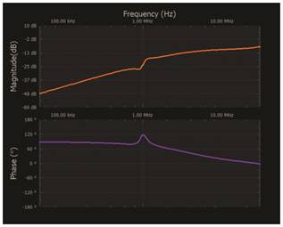   材料  ? ADALM2000主動(dòng)學(xué)習(xí)模塊 ? 無焊試驗(yàn)板和跳線套件 ? 一臺(tái)HPH1-1400L 6繞組變壓器 ? 一臺(tái)HPH1-0190L 6繞組變壓器 ? 兩個(gè)100 Ω電阻  說明  在無焊試驗(yàn)板上構(gòu)建圖2所示的電路。需要使用此設(shè)置來測(cè)量初級(jí)/次級(jí)匝數(shù)比為1:1的三種不同配置下，兩個(gè)變壓器型號(hào)各自的頻率響應(yīng)。兩個(gè)紅色箭頭表示在初級(jí)和次級(jí)使用同一個(gè)線圈的配置中連接源電阻和負(fù)載電阻的位置。藍(lán)色箭頭對(duì)應(yīng)的是在初級(jí)和次級(jí)使用兩個(gè)串聯(lián)線圈的配置。綠色箭頭對(duì)應(yīng)的是在初級(jí)和次級(jí)使用三個(gè)串聯(lián)線圈的配置。