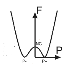 為什么FeFET變得如此有趣？