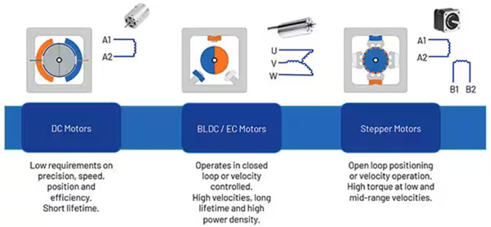 如何利用高能效監(jiān)控攝像頭 PTZ IC 進(jìn)行設(shè)計以打造更安全的環(huán)境 如何利用高能效監(jiān)控攝像頭 PTZ IC 進(jìn)行設(shè)計以打造更安全的環(huán)境