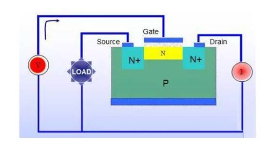 三極管用飽和Rce，而MOSFET用飽和Vds？