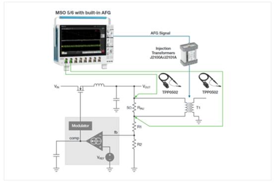 使用示波器測量電源的控制環(huán)路響應 使用示波器測量電源的控制環(huán)路響應