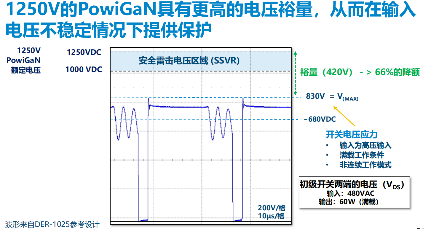 氮化鎵取代碳化硅，從PI開(kāi)始？