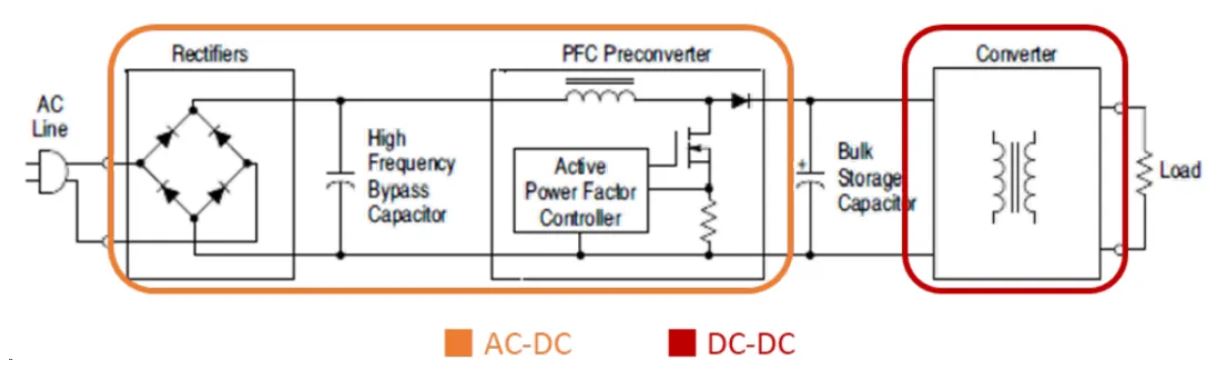 電源工程師必看，離線開關(guān)電源 (SMPS) 系統(tǒng)設(shè)計(jì)保姆級(jí)教程