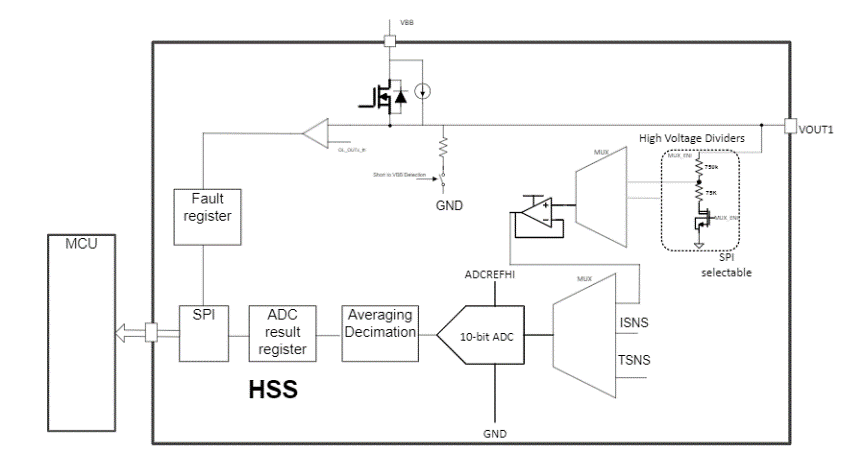 電子保險(xiǎn)絲如何助力軟件定義車(chē)輛的區(qū)域架構(gòu)革新