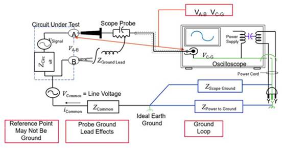 使用差分來(lái)測(cè)試開(kāi)關(guān)模式電源 使用差分來(lái)測(cè)試開(kāi)關(guān)模式電源