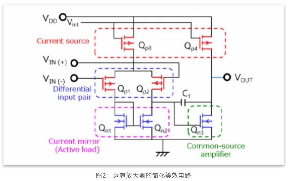 芝識課堂——運算放大器（一），電路設(shè)計圖中給力的“三角形”