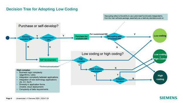 借力 Mendix 低代碼，加速博世汽車電子數(shù)字化轉(zhuǎn)型