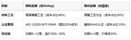 一文讀懂排電阻：技術(shù)原理、應(yīng)用場(chǎng)景及廠商選型策略