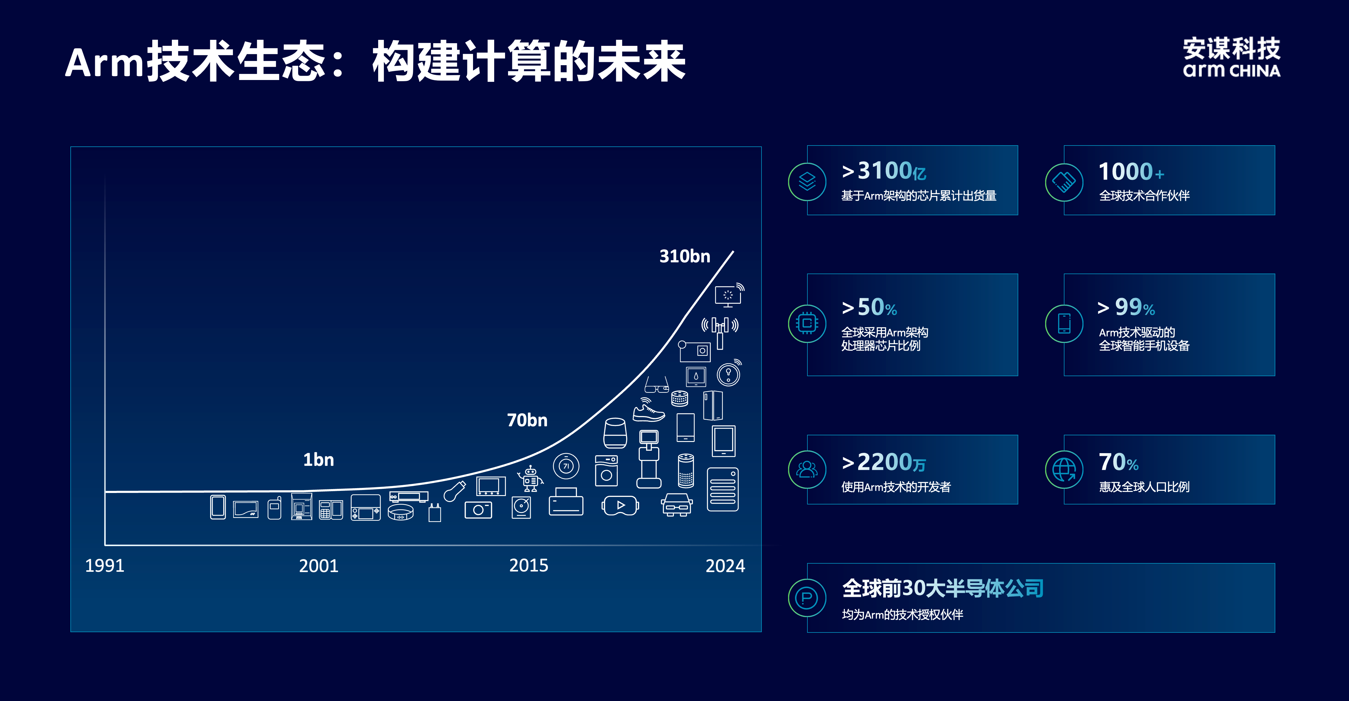 安謀科技CEO陳鋒：立足全球標(biāo)準(zhǔn)與本土創(chuàng)新，賦能AI計(jì)算“芯”時(shí)代