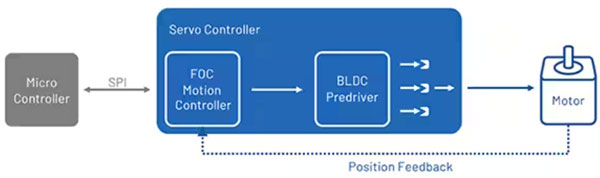 如何利用高能效監(jiān)控攝像頭 PTZ IC 進(jìn)行設(shè)計以打造更安全的環(huán)境 如何利用高能效監(jiān)控攝像頭 PTZ IC 進(jìn)行設(shè)計以打造更安全的環(huán)境