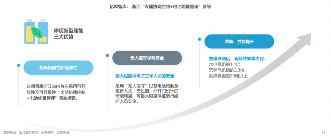 分布式能源體系里儲能電站的應用優(yōu)勢有哪些？