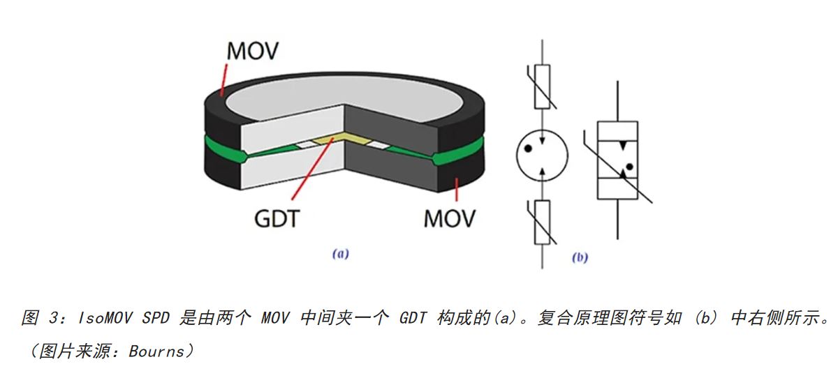 為何混合型交流浪涌保護(hù)器是浪涌保護(hù)首選？