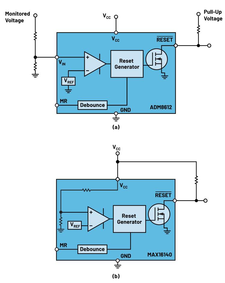 如何防止掉電狀況下的系統(tǒng)出錯？