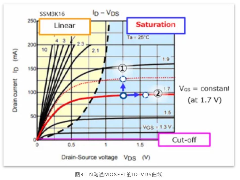 芝識課堂——運算放大器（一），電路設(shè)計圖中給力的“三角形”
