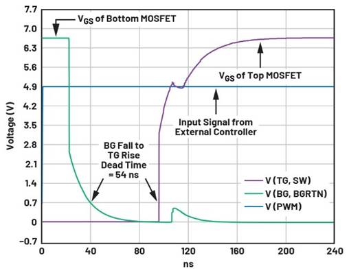 深度剖析柵極驅動器IC在半橋拓撲電源轉換中的選型指南與隔離設計