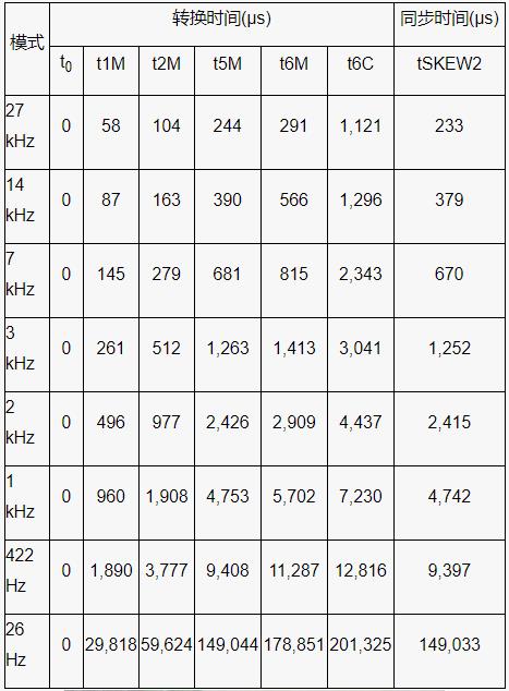 深入了解電池管理系統(tǒng)的開(kāi)路檢測(cè)