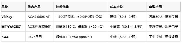 一文讀懂排電阻：技術(shù)原理、應(yīng)用場(chǎng)景及廠商選型策略