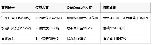 利用智能監(jiān)測技術(shù)提高電機能效與可持續(xù)性
