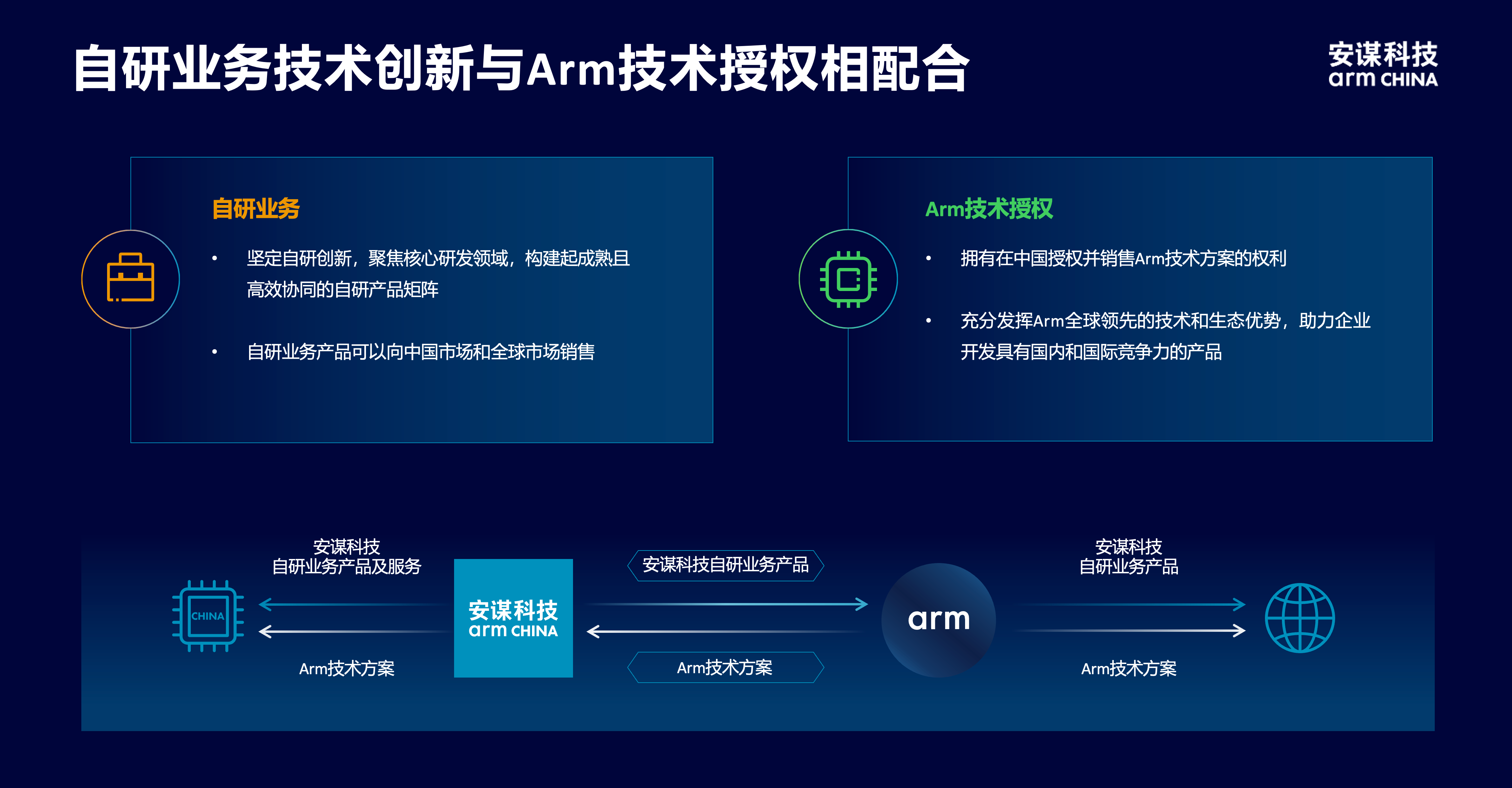 安謀科技CEO陳鋒：立足全球標(biāo)準(zhǔn)與本土創(chuàng)新，賦能AI計(jì)算“芯”時(shí)代