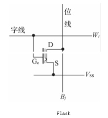科普主控芯片CPU/FPGA存儲(chǔ)及單粒子翻轉(zhuǎn) 科普主控芯片CPU/FPGA存儲(chǔ)及單粒子翻轉(zhuǎn)