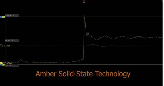 固態(tài)硅芯片數(shù)字化交流電源轉換