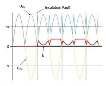 電動(dòng)汽車充電樁余電保護(hù)器怎么選？