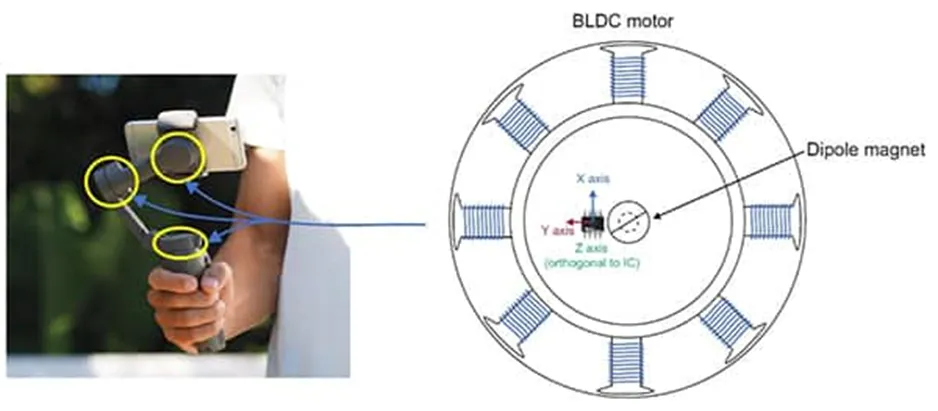 做3D感測(cè)系統(tǒng)設(shè)計(jì)難？試試3D 霍爾效應(yīng)傳感器！