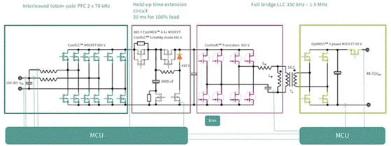 面對電動汽車和數據中心兩大主力應用市場，SiC和GaN該如何發(fā)力？