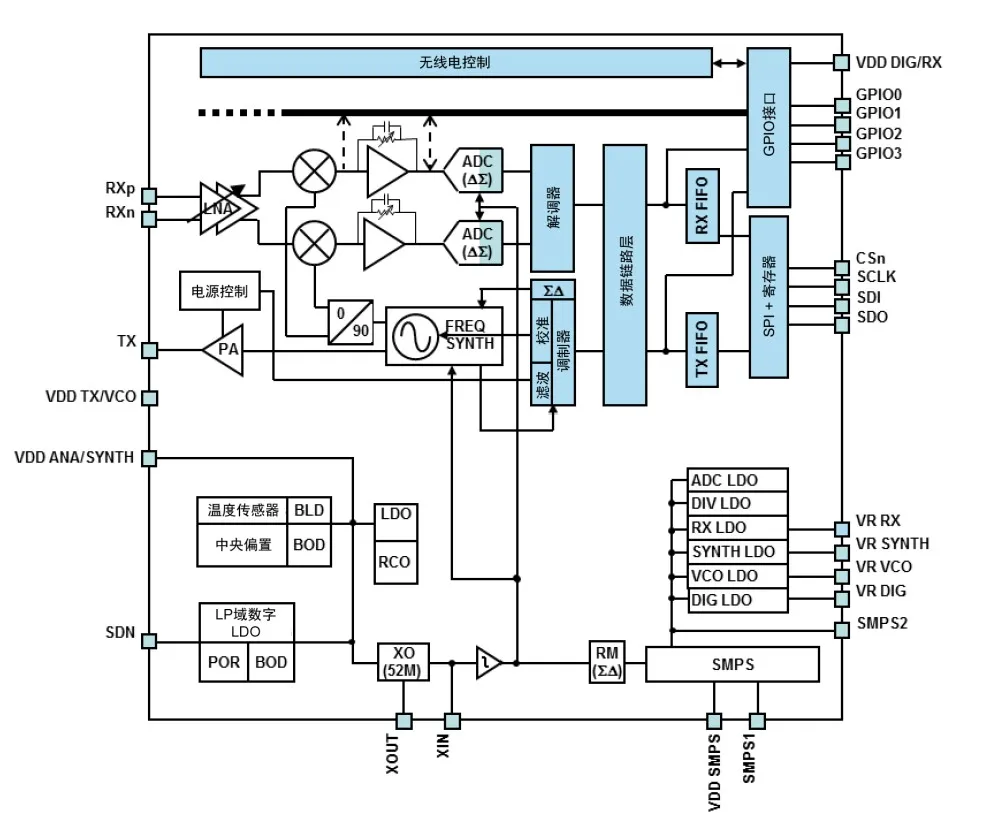 智能路燈該選什么樣的無線通信技術(shù)？
