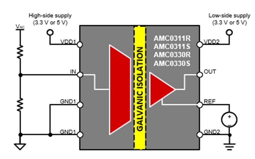 借助隔離式電壓檢測，實(shí)現(xiàn)功率轉(zhuǎn)換與電機(jī)控制效率飛躍