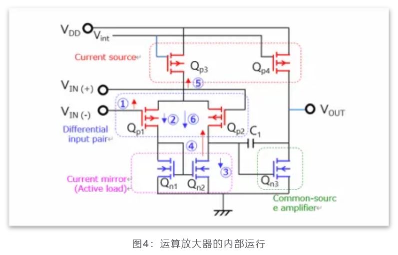 芝識課堂——運算放大器（一），電路設(shè)計圖中給力的“三角形”