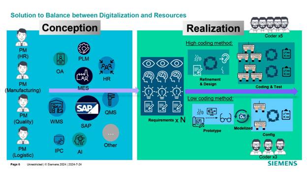 借力 Mendix 低代碼，加速博世汽車電子數(shù)字化轉(zhuǎn)型
