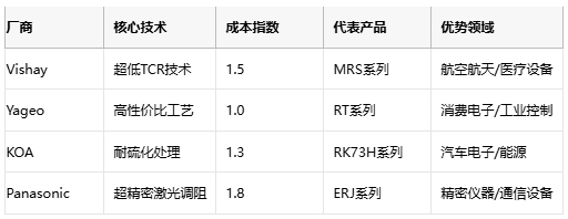 薄膜電阻技術(shù)深度解析與產(chǎn)業(yè)應用指南