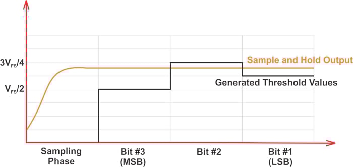 什么是無雜散動(dòng)態(tài)范圍 (SFDR)？為什么 SFDR 很重要？