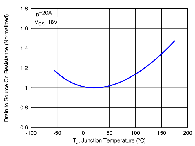 SiC MOSFET技術(shù)賦能AI數(shù)據(jù)中心，實現(xiàn)電源轉(zhuǎn)換能效質(zhì)的飛躍