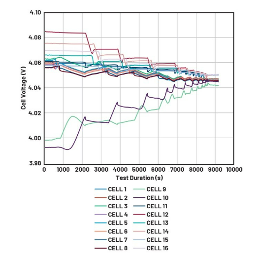 簡(jiǎn)單制勝——第四部分：高效BMS主動(dòng)均衡算法深度解密