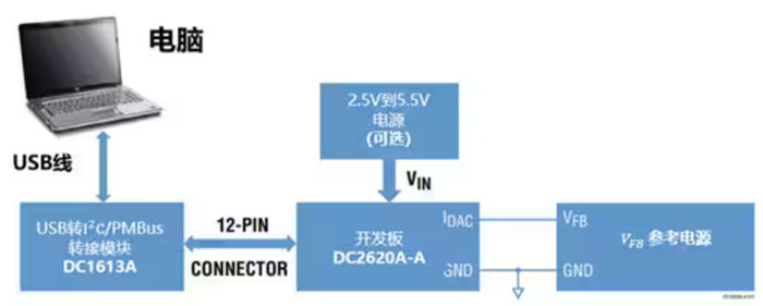 DC－DC開關(guān)穩(wěn)壓器輸出電壓的動(dòng)態(tài)調(diào)整：一個(gè)小妙招兒，幫你實(shí)現(xiàn)！