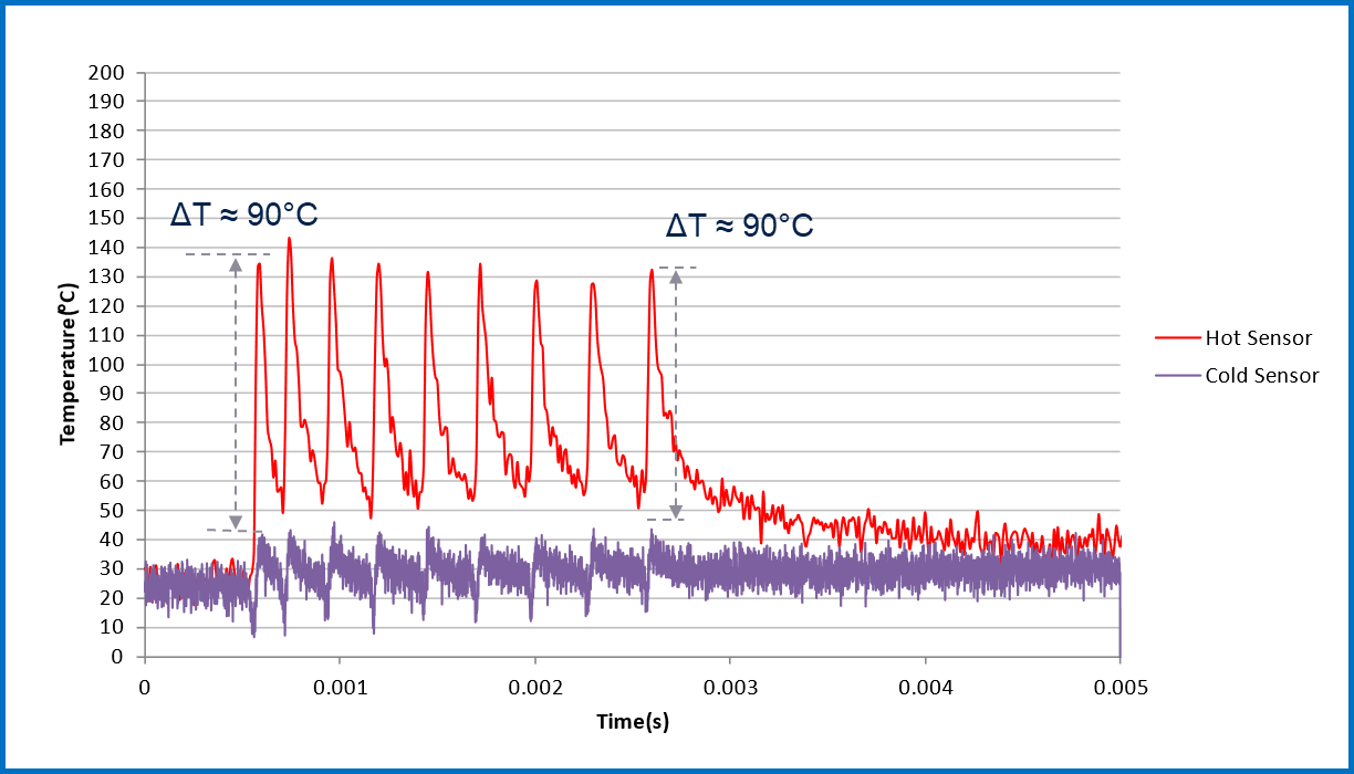 均衡電流，實現(xiàn)車規(guī)智能驅動器的最佳性能