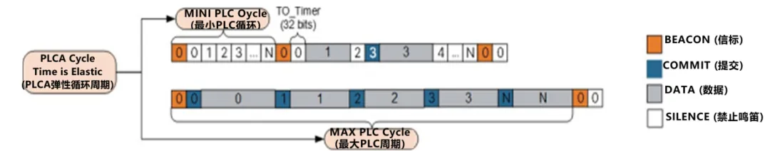 10BASE-T1S如何推動(dòng)工業(yè)與汽車革新？