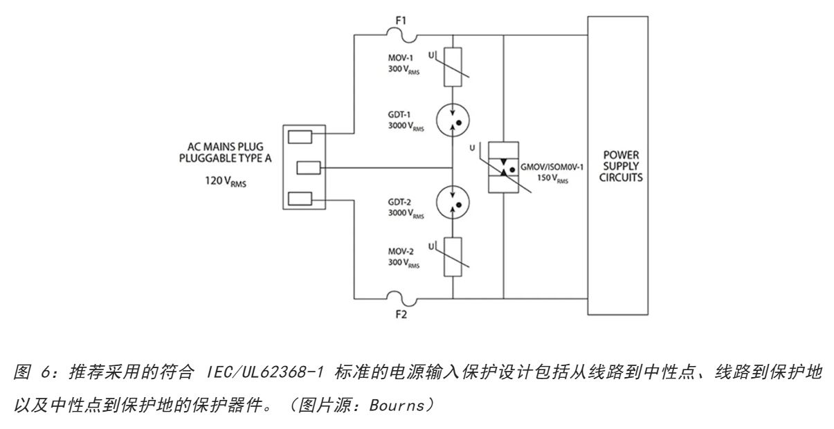 為何混合型交流浪涌保護(hù)器是浪涌保護(hù)首選？