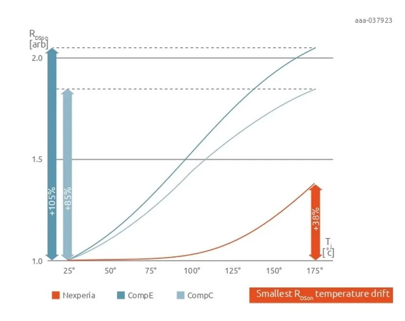 如何打造“不一樣”的電源管理器件？