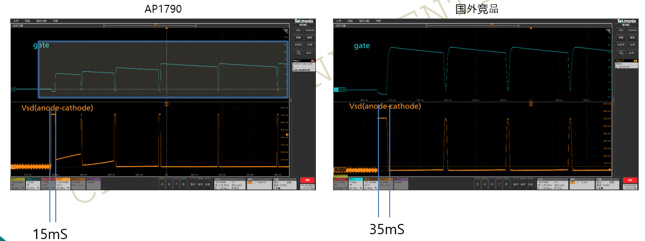 突破傳統(tǒng)局限，泰克助力芯朋微理想二極管更安全、更高效