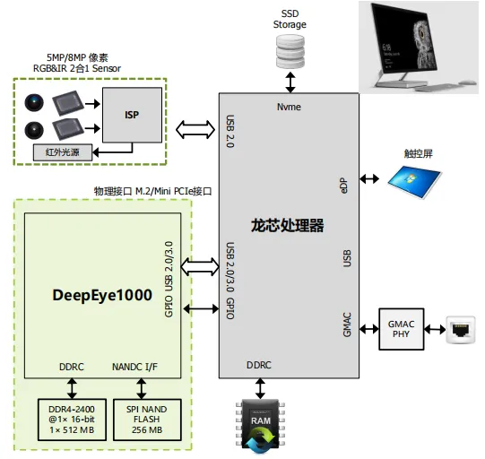破局者登場(chǎng)！中國(guó)芯企"逆向突圍"造90%性能怪獸，ARM斷供反成催化劑？