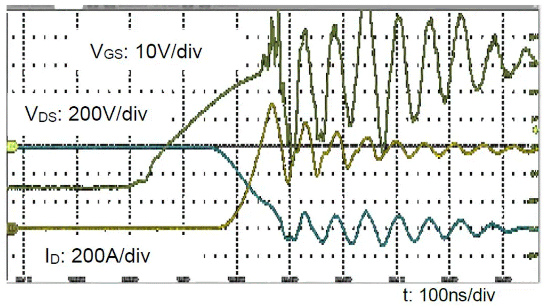  圖3：SiC MOSFET（FMF600DXZ-24B）關(guān)斷波形  3. 體二極管反向?qū)ㄌ匦? SiC MOSFET體二極管是一個(gè)PIN二極管，其由導(dǎo)通到截止，會(huì)產(chǎn)生反向恢復(fù)。隨著溫度升高，反向恢復(fù)電荷和反向恢復(fù)峰值電流都會(huì)增加。圖4為SiC MOSFET模塊FMF600DXE-34BN體二極管在25℃時(shí)的反向恢復(fù)波形，圖5為150℃時(shí)的反向恢復(fù)波形。高溫下載流子壽命變長(zhǎng)，電導(dǎo)率調(diào)制引起的載流子濃度增加，從而產(chǎn)生更明顯的反向恢復(fù)電流。