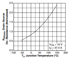SiC MOSFET技術(shù)賦能AI數(shù)據(jù)中心，實現(xiàn)電源轉(zhuǎn)換能效質(zhì)的飛躍