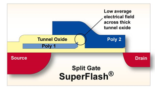 科普主控芯片CPU/FPGA存儲(chǔ)及單粒子翻轉(zhuǎn) 科普主控芯片CPU/FPGA存儲(chǔ)及單粒子翻轉(zhuǎn)